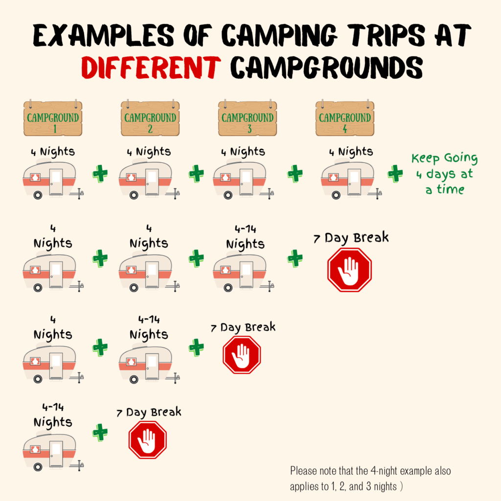 14 day trip examples 6 x 10 in 2