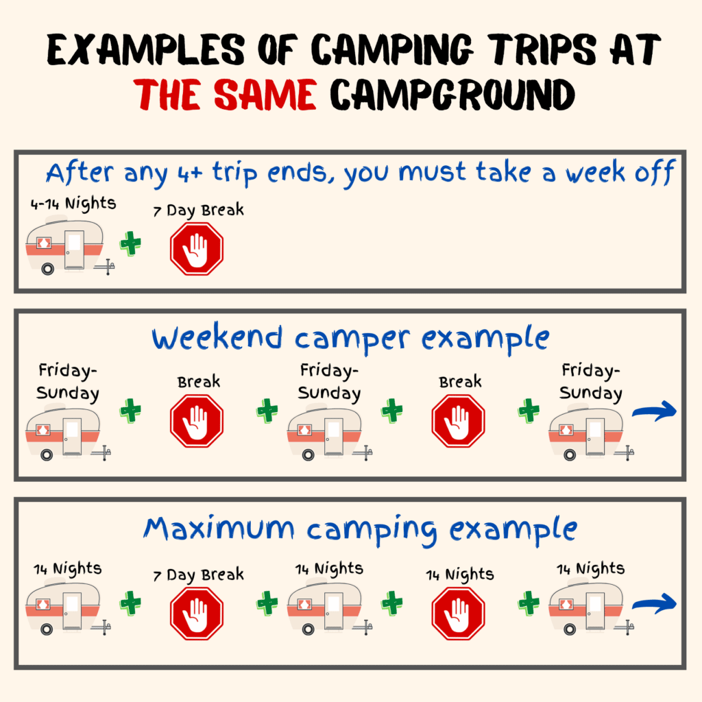 thousand trails annual camping pass 1