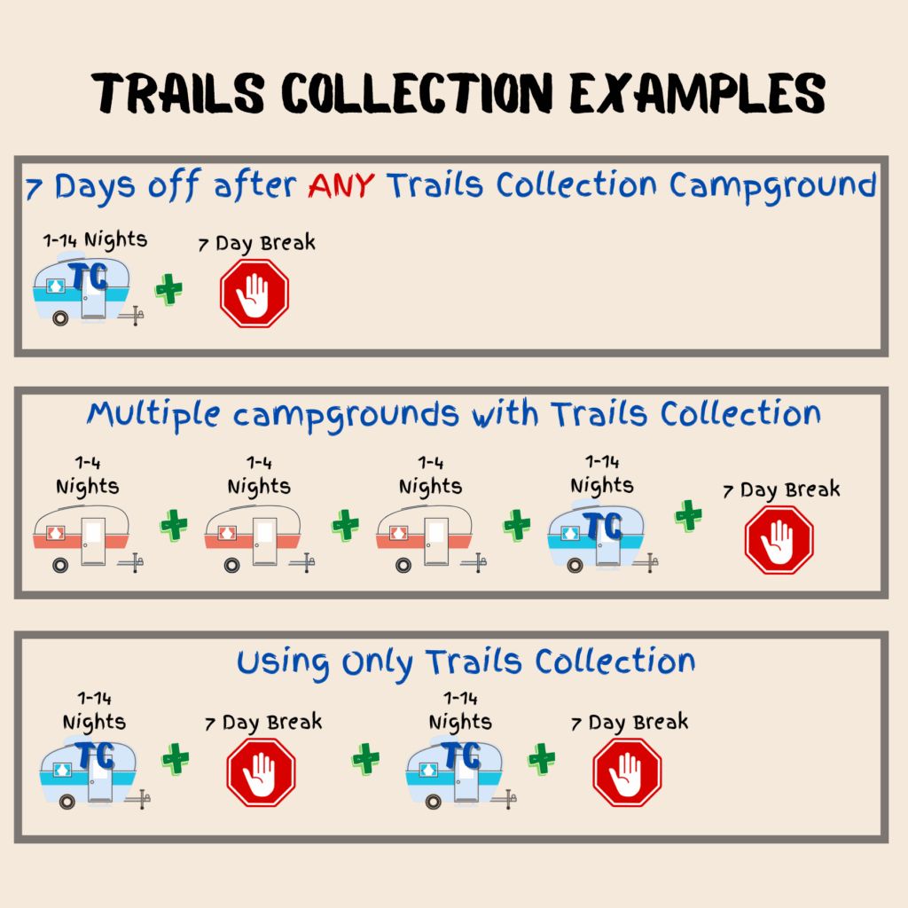 thousand trails annual camping pass 2