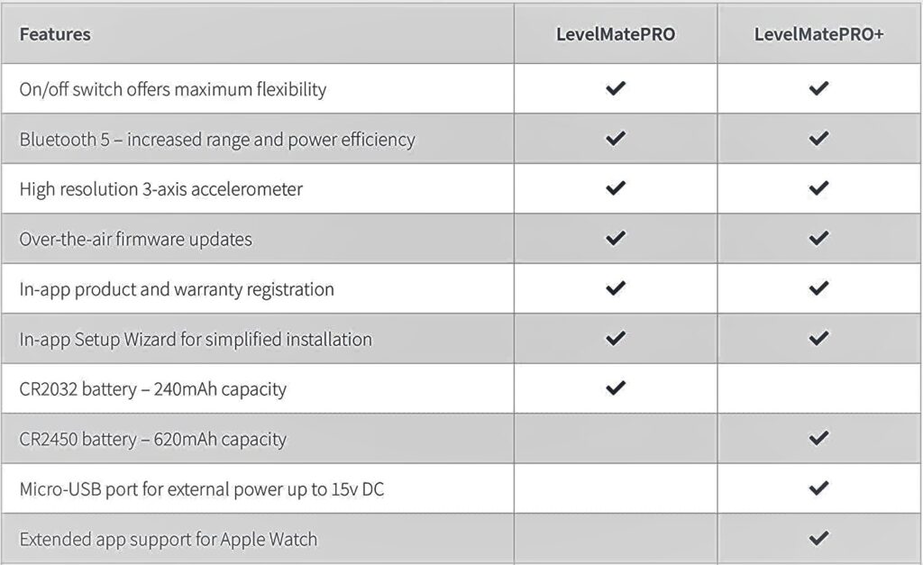 LevelMatePro comparison