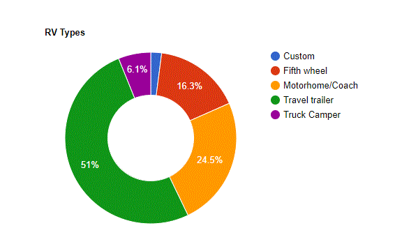 chart1