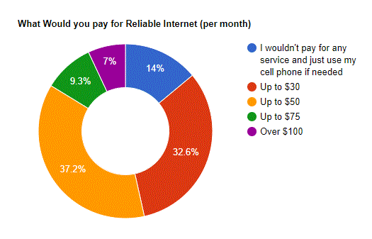 chart10