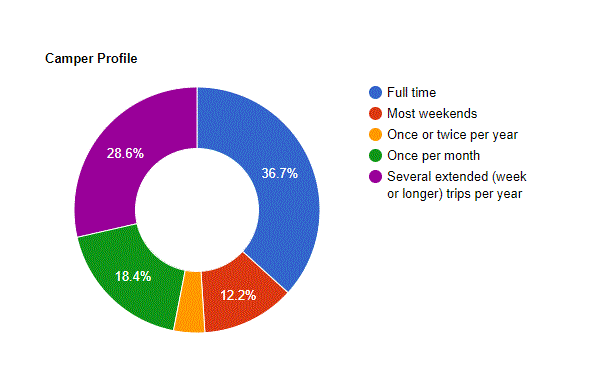 chart2