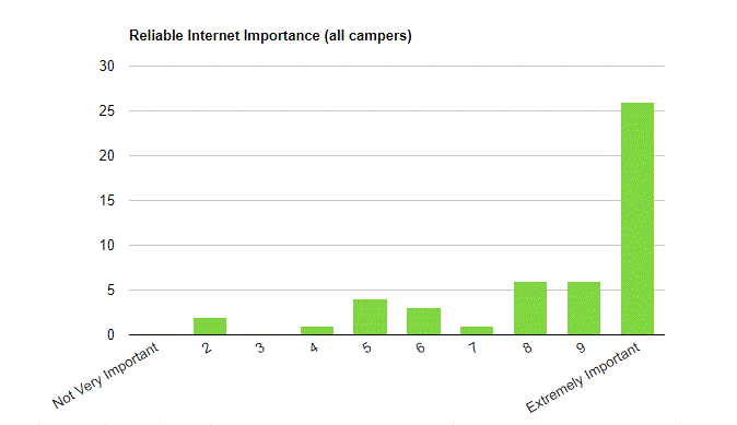 chart3