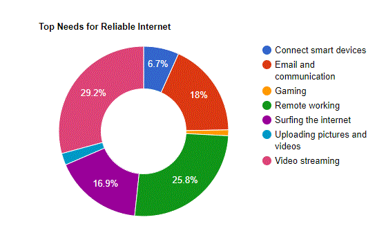 chart5