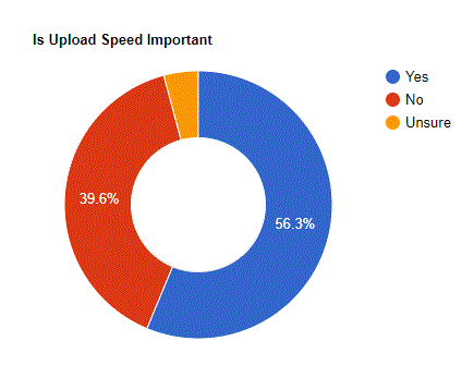 chart6