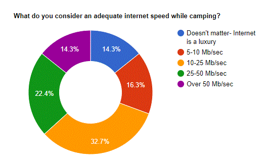 chart7