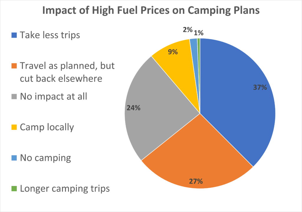 Gas price chart 3