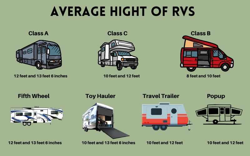 Average RV Height
