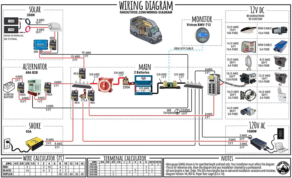 Interactive Wiring Diagram V4 REV C 1024