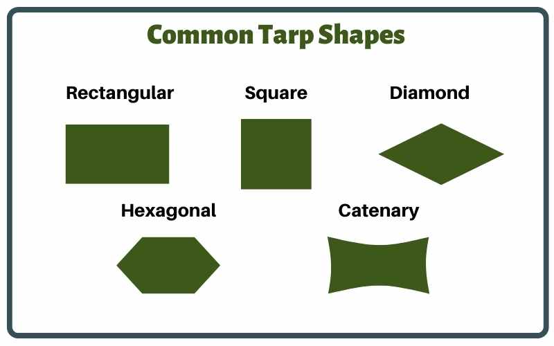 tarp shapes