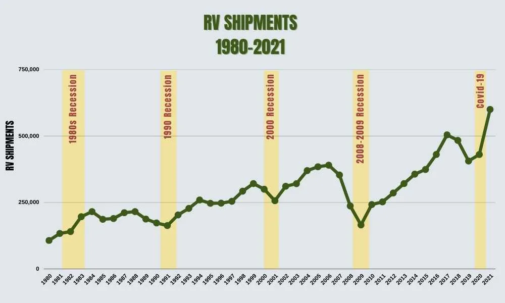 RV Shipments jpg