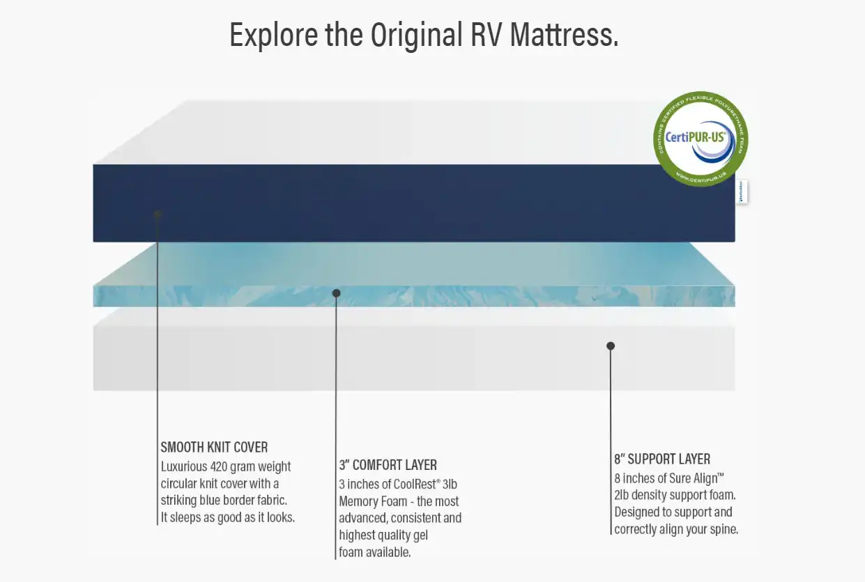 Original RV Mattress | SleepDogMattress