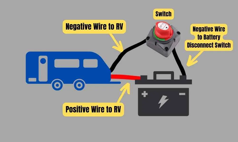 Diagram of how an RV battery disconnect switch works