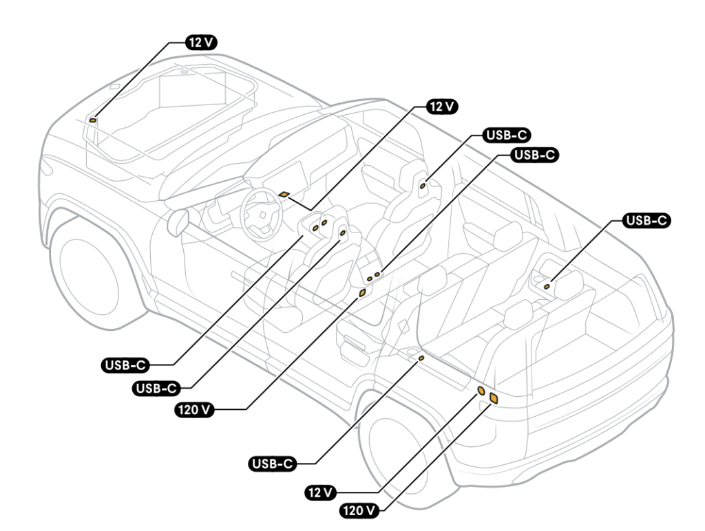 Rivian RS1 Power Outlet Locations Diagram